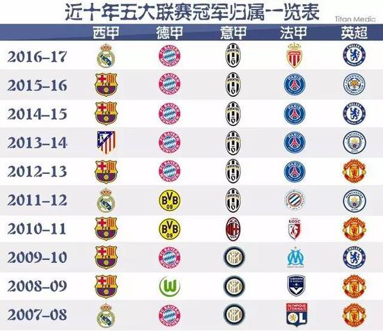 我们不仅会
