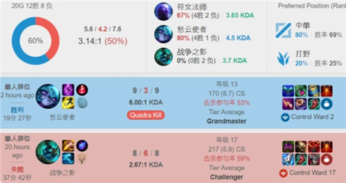 球员也有失 球员也有失